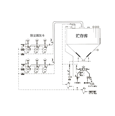 物料输送系统