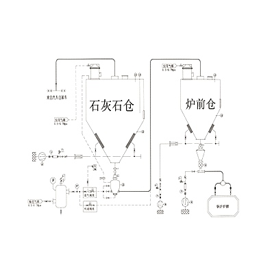石灰石烟气脱硫系统