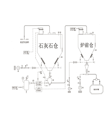 石灰石烟气脱硫系统