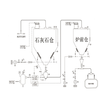 正压气力输送系统：高效、节能的物料传输新选择