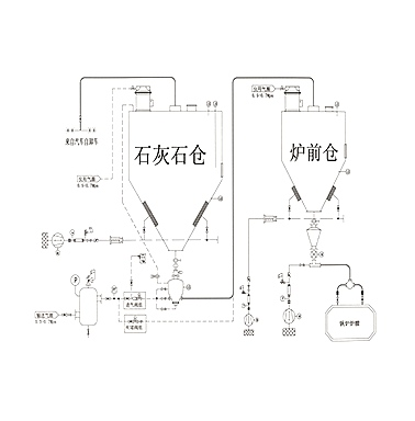 正压浓相气力输送系统赋能工业绿色生产